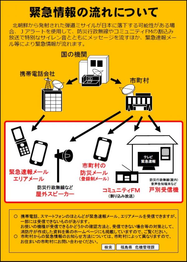 弾道ミサイル発射時の行動について2