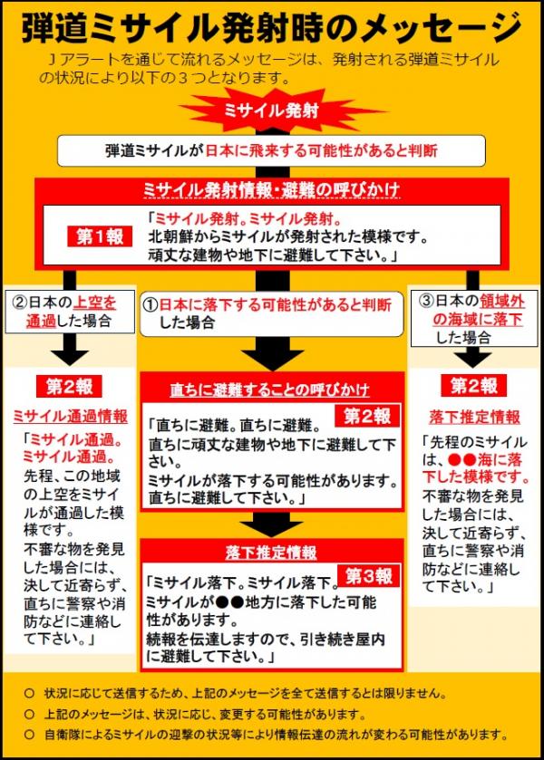 弾道ミサイル発射時の行動について3