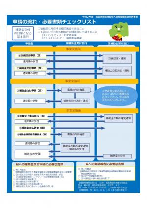 福島県宿泊施設受入環境整備緊急対策事業（裏）