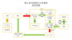 フロー図