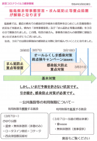 福島県非常事態宣言・まん延防止等重点措置の解除