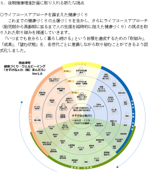 後期計画に取り入れる新たな視点