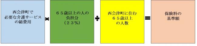 保険料の納め方図2