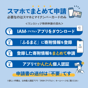 申請方法
