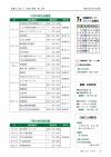 P6 休日当番医ほか