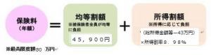 保険料