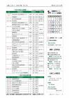 P4 休日当番医ほか