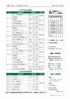 P4 休日当番医ほか