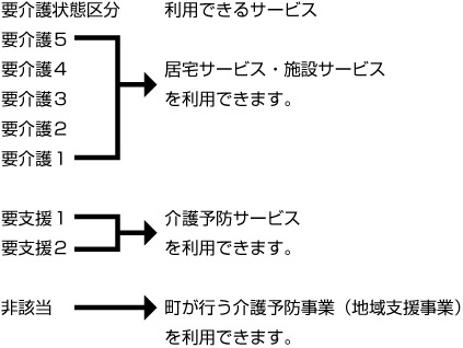 認定結果の通知図