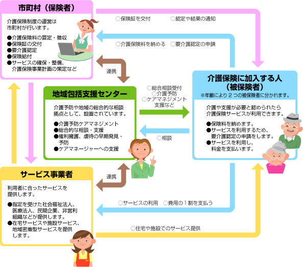 介護保険とは図003